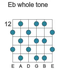Guitar scale for Eb whole tone in position 12